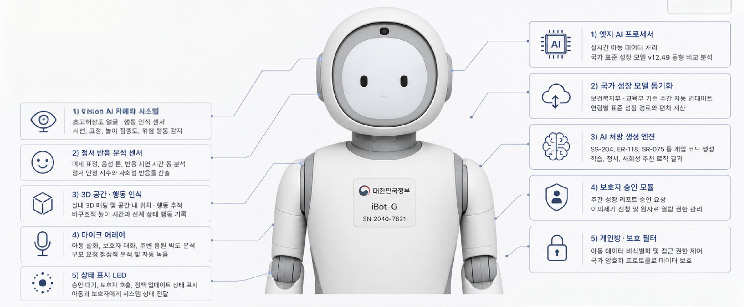 iBot-G robot structural features